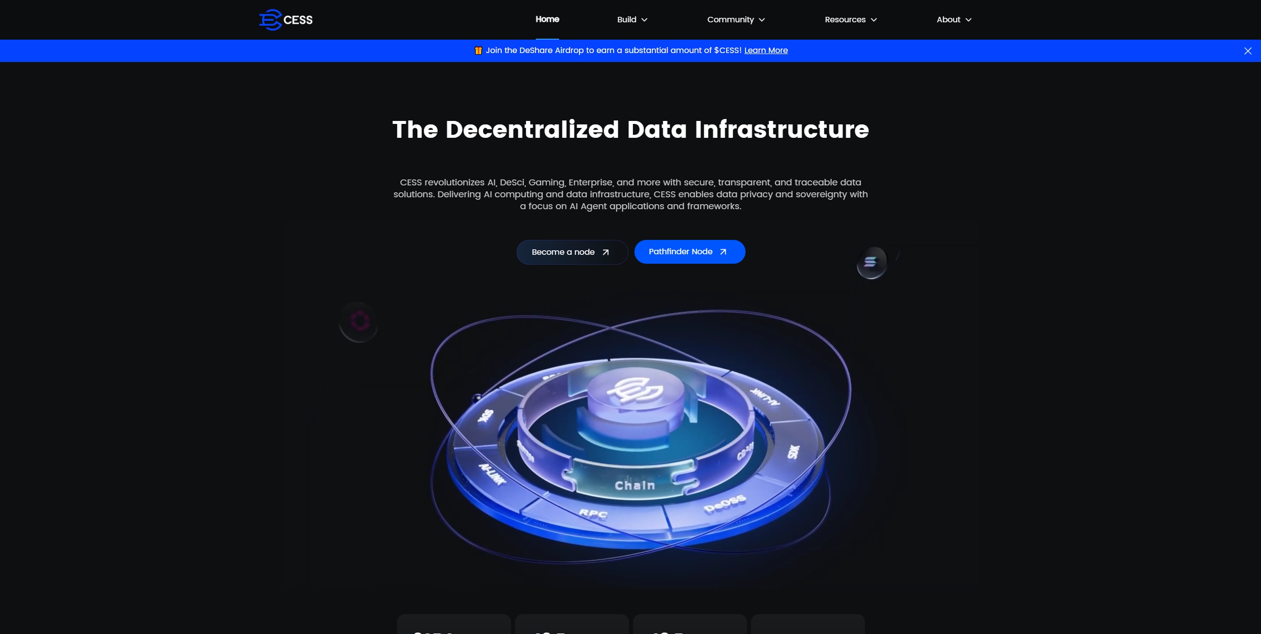 CESS Network:Web3 数据基础设施创新引领者